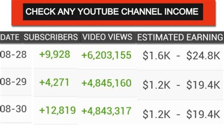 CADENA PERPETUA net worth, income and estimated earnings of Youtuber channel