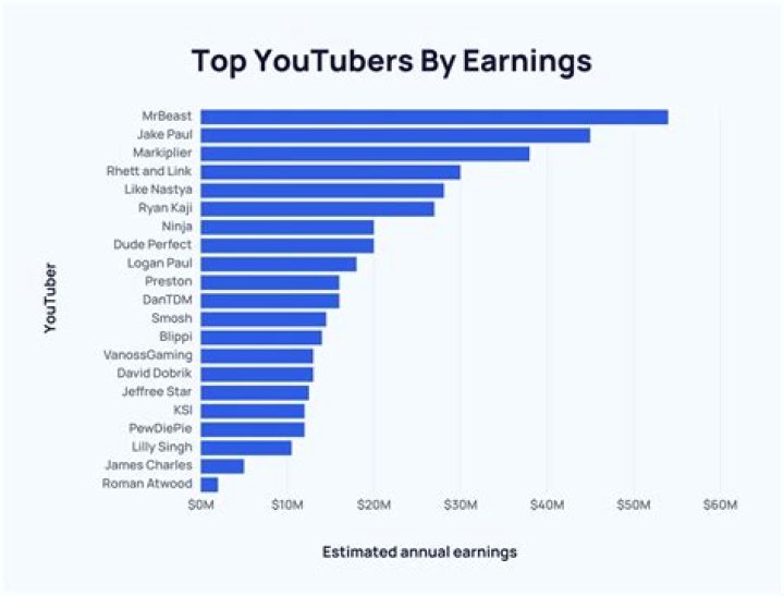 FLETCHER net worth, income and estimated earnings of Youtuber channel