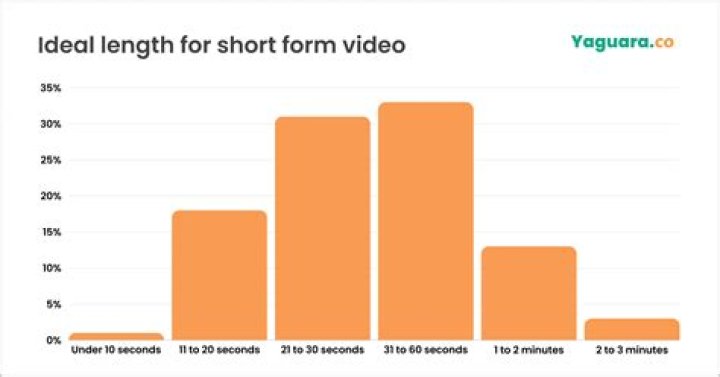 吴建民 video statistics
